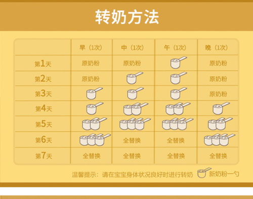 转奶方法 转奶方法