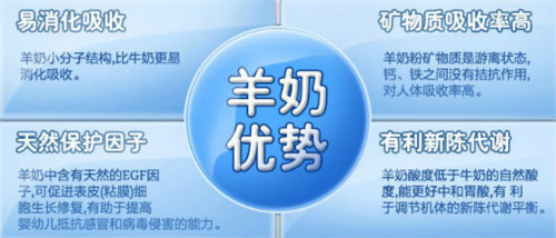 羊奶粉优势 羊奶粉优势