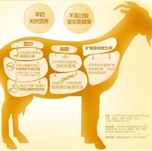 羊奶粉营养 羊奶粉营养