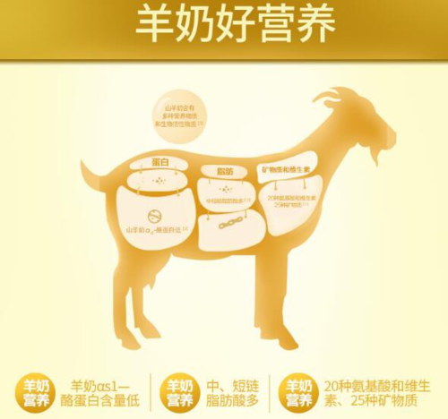 羊奶粉营养 羊奶粉营养