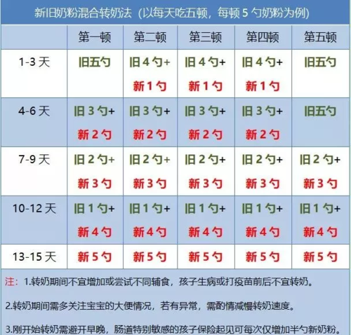 转奶方法 转奶方法